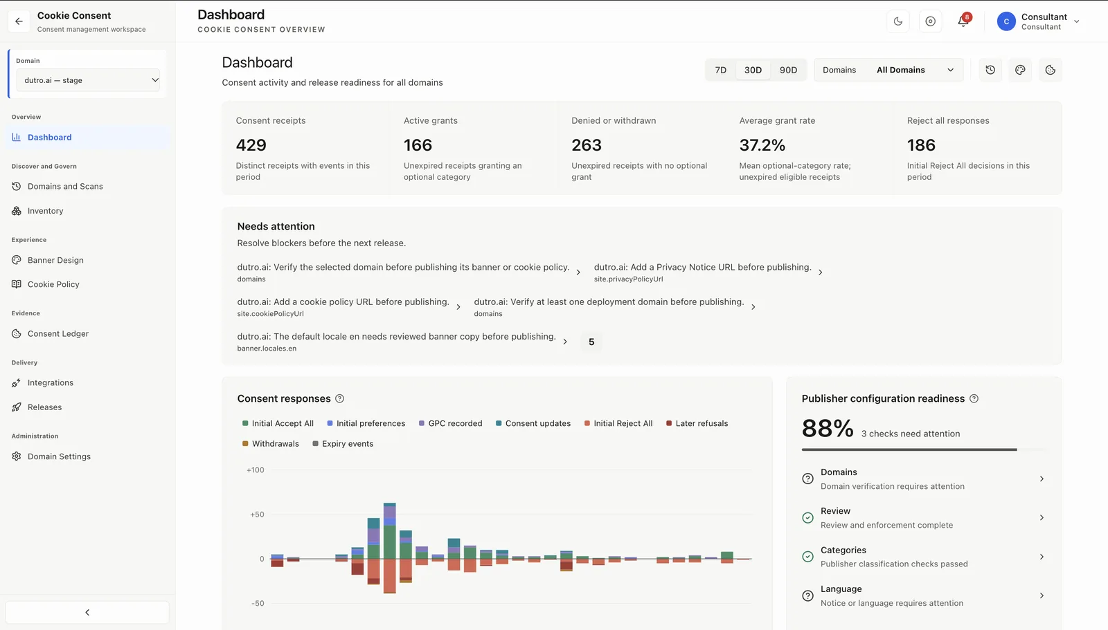 Dutro cookie consent dashboard: readiness, consent receipts and daily consent responses