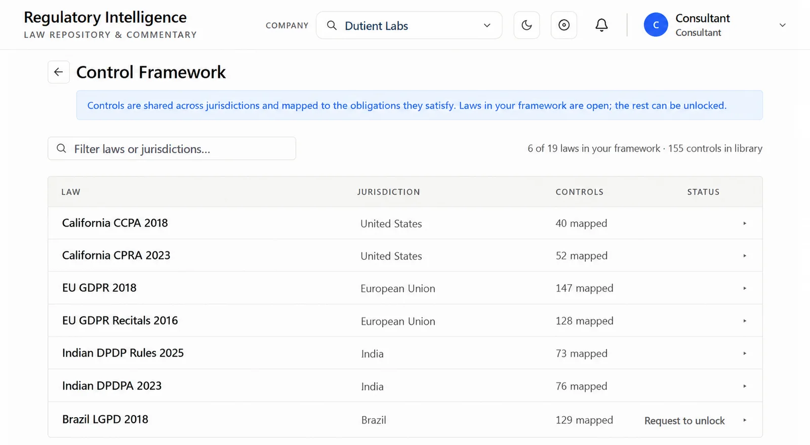 Dutro Control Framework: laws by jurisdiction with the number of controls mapped to each, from CCPA and GDPR to the DPDP Act and Rules